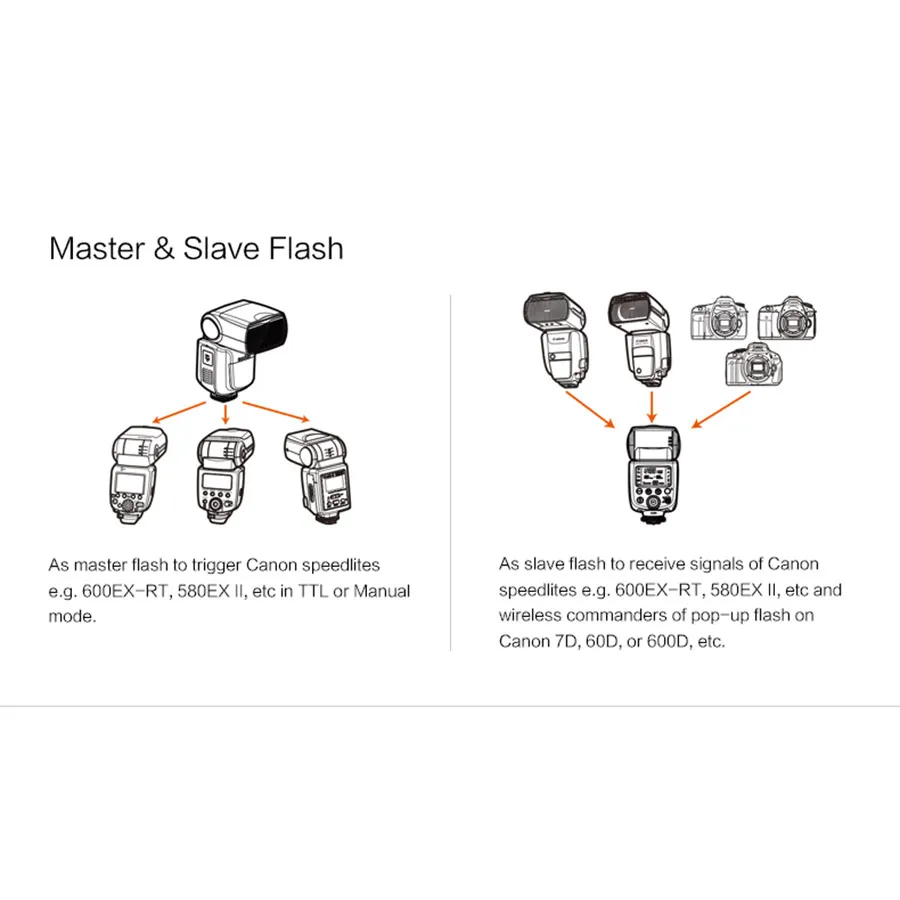 فلاش Godox Flash THINKLITE TT685C