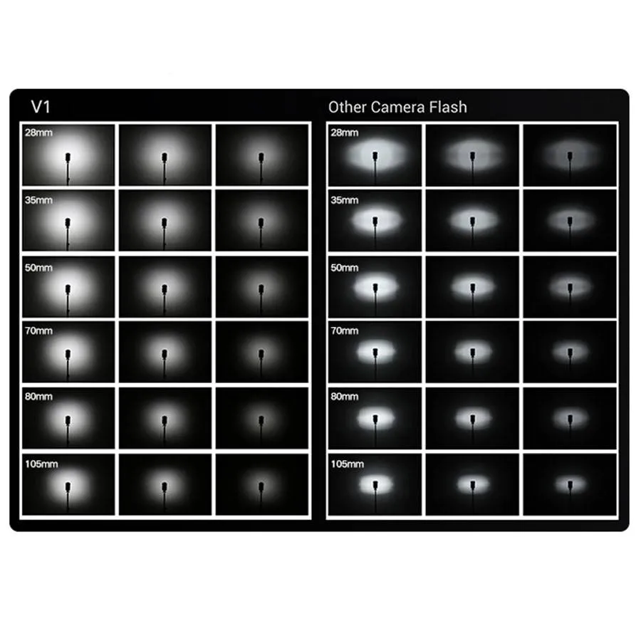 نور یکنواخت فلاش گودکس Godox V1 Flash for Nikon