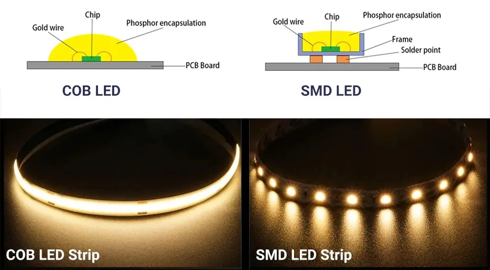مقایسه SMD و COB از نظر منبع نور و کاربرد