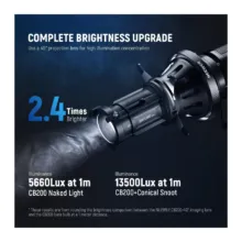 اسنوت لنز اپتیکال نیور NEEWER optical snoot LS38 - تصویر 9