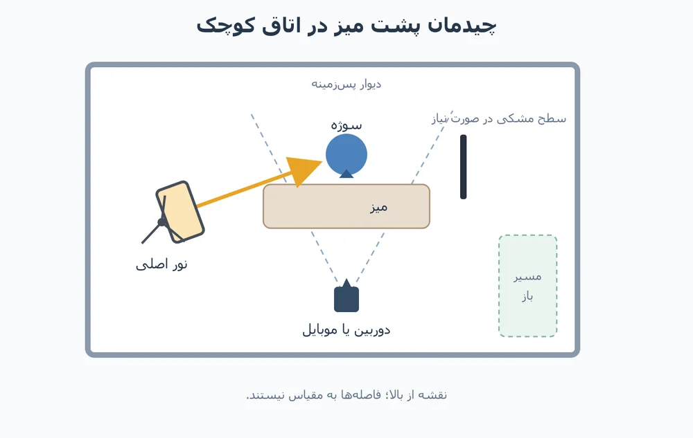 نقشه از بالای چیدمان پشت میز با نور کنار دوربین و مسیر رفت‌وآمد باز