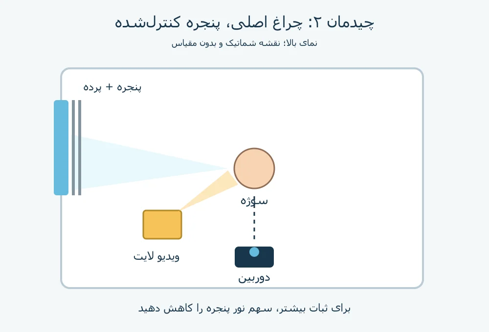 نقشه ویدیو لایت اصلی و پنجره کنترل‌شده با پرده