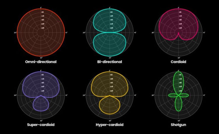 Microphone-Polar-Patterns